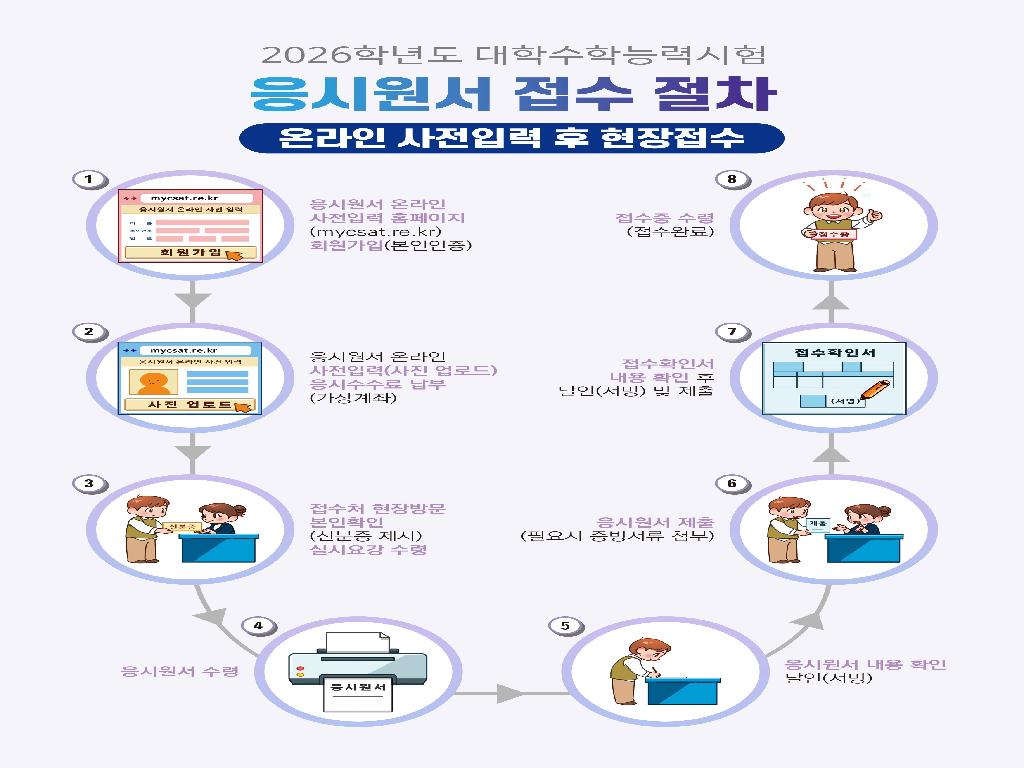 #대수능 #응시원서 #현장 접수